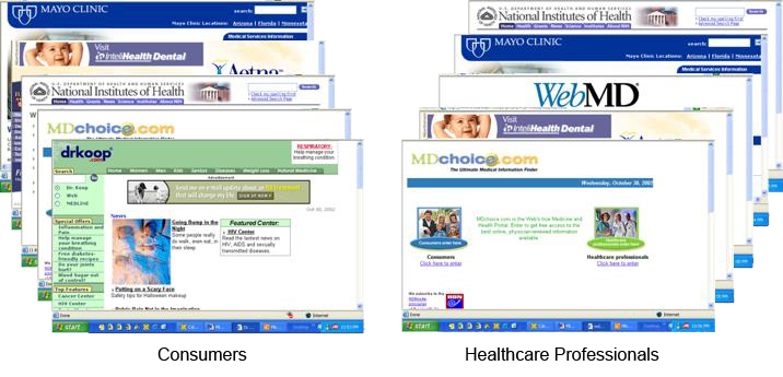 Image of sites consumers visit versus those healthcare professionals visit